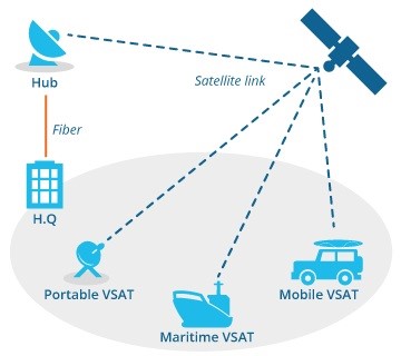 COTM Networks